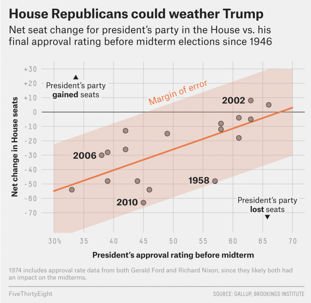 Kilde: FiveThirtyEight